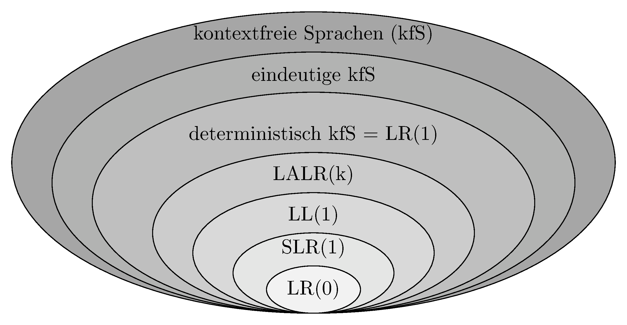 Sprachenhierarchie