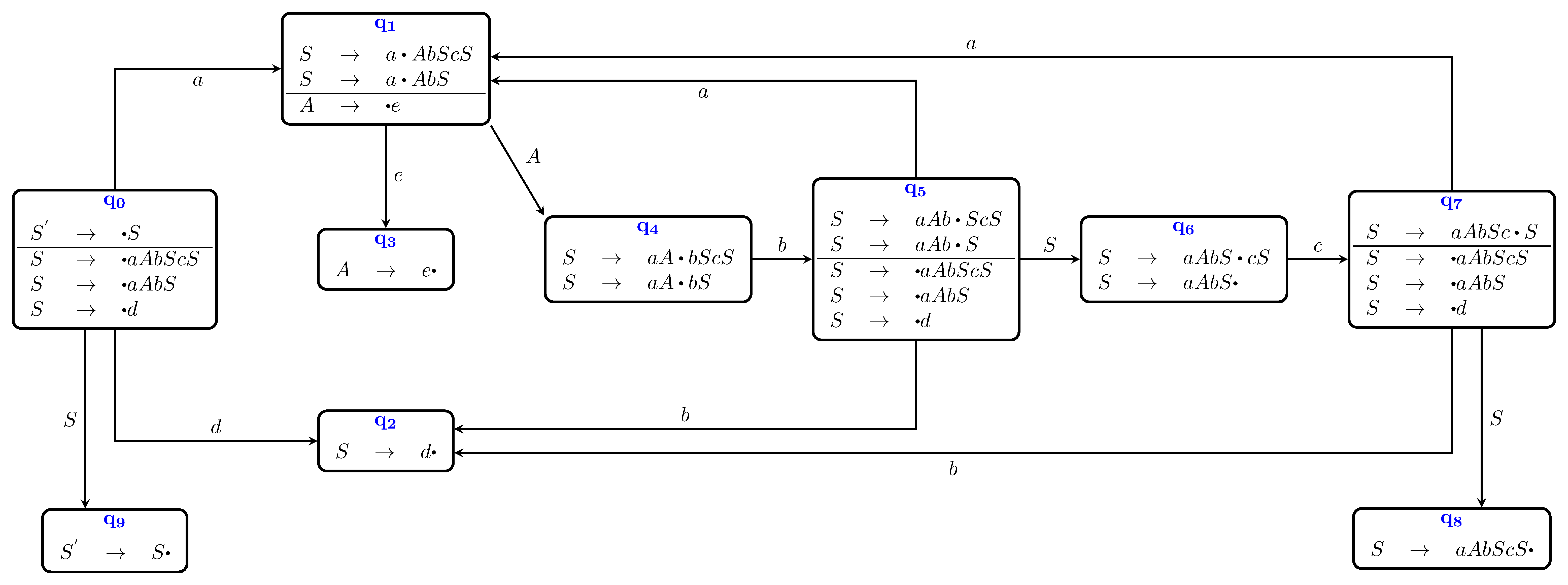 LR(0)-Automat