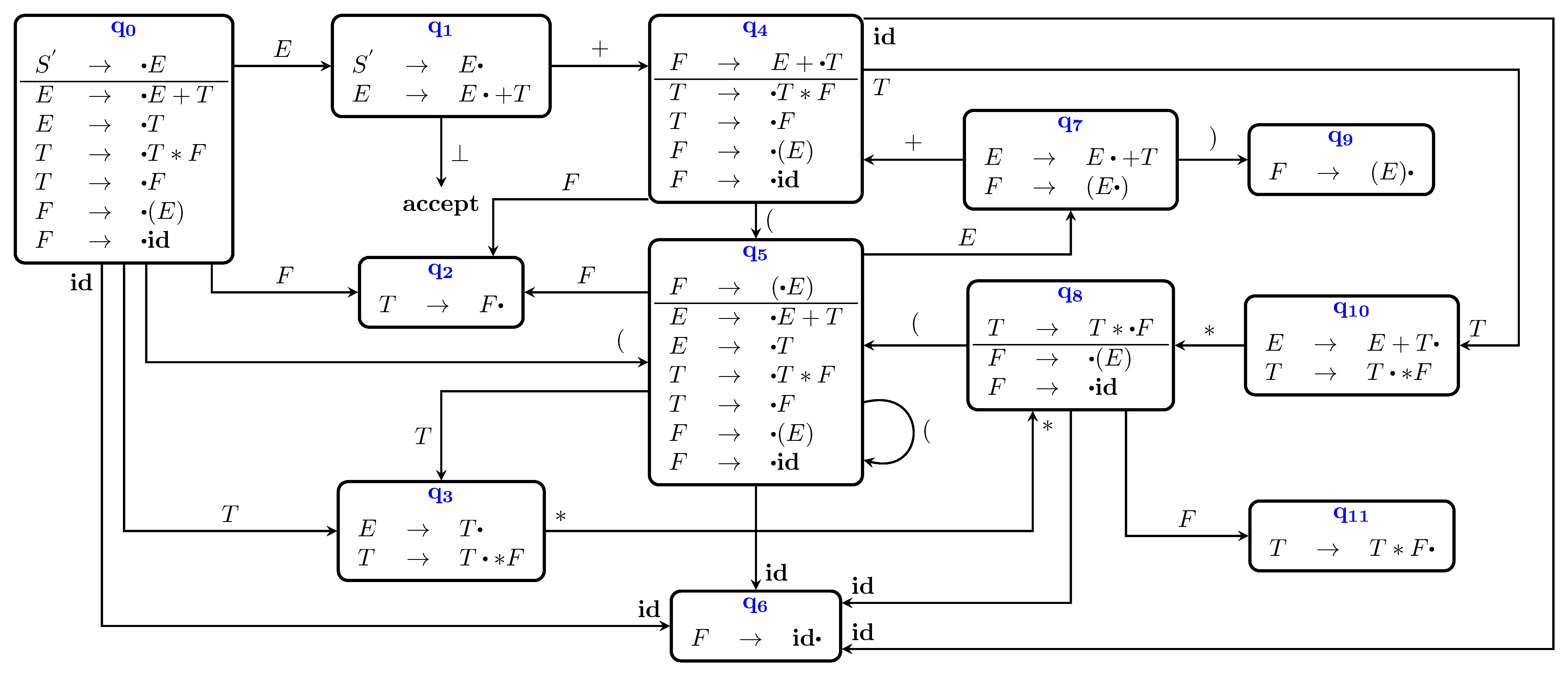 Parser-Automat