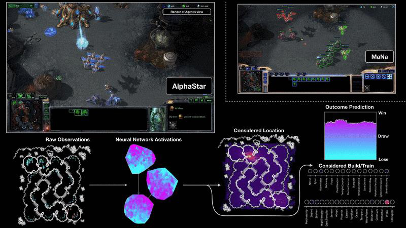 Interpretierbare und übertragbare KI für StarCraft2