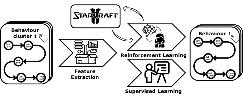 StarCraft2-Grafik3