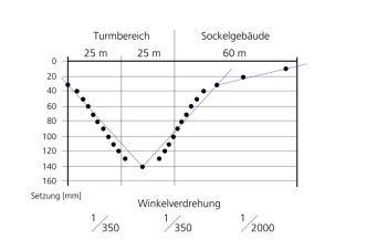 Flachgründung Längsschnitt 