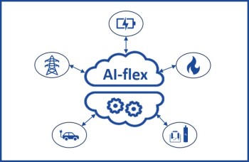 AI-flex