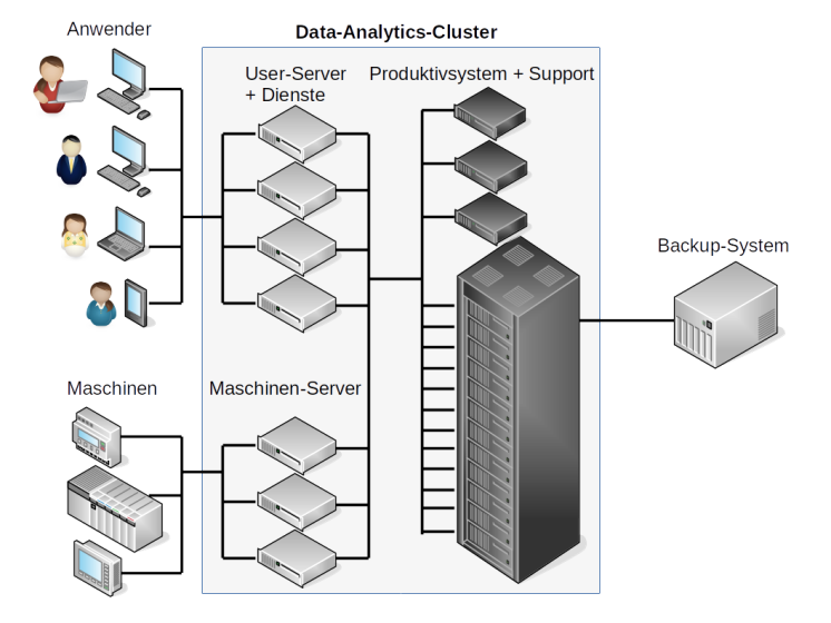 Cluster CfADS