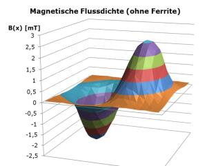 InGa Grafik 1