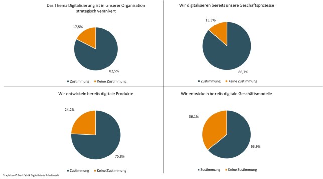 Bild 2_Digitalisierung_Status quo