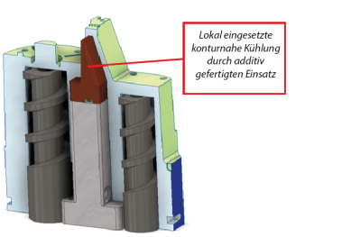 Entwicklung eines Kerns mit konventioneller Kühlung und lokaler, konturnaher Kühlung durch 3D-Druck ohne Post-Processing