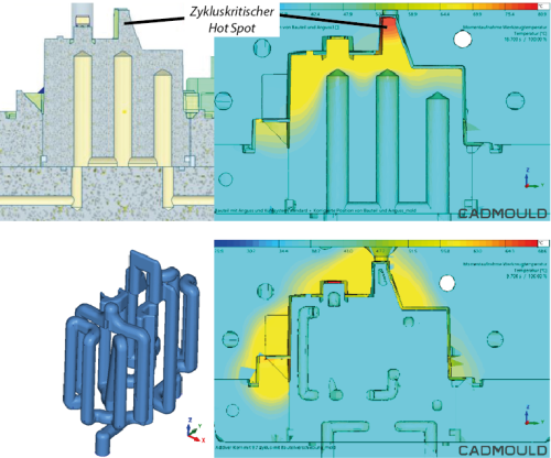 Thermische Analyse eines Werkzeugkerns bei konventioneller Fertigung (oben) und konturnaher Fertigung durch kostenintensiven 3D-Druck (unten)