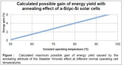 Energiegewinn