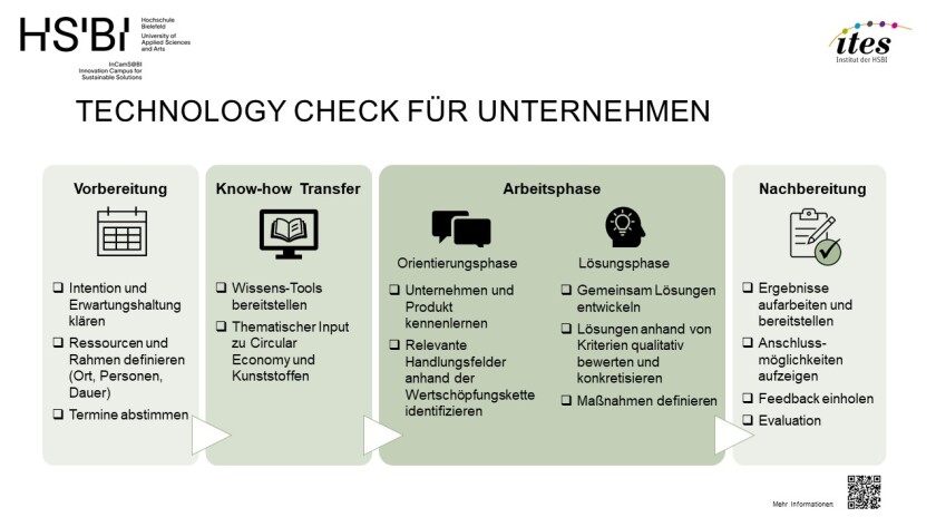 Ablauf des TechCehcks für Unternehmen in Stichworten dargestellt