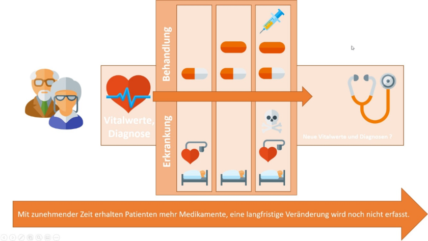 Assistenz-Arzneimittelversorgung