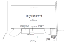 Beispiel - Lagerkonzept