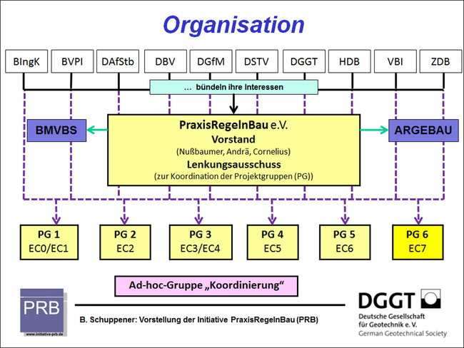 Bild1-PRB