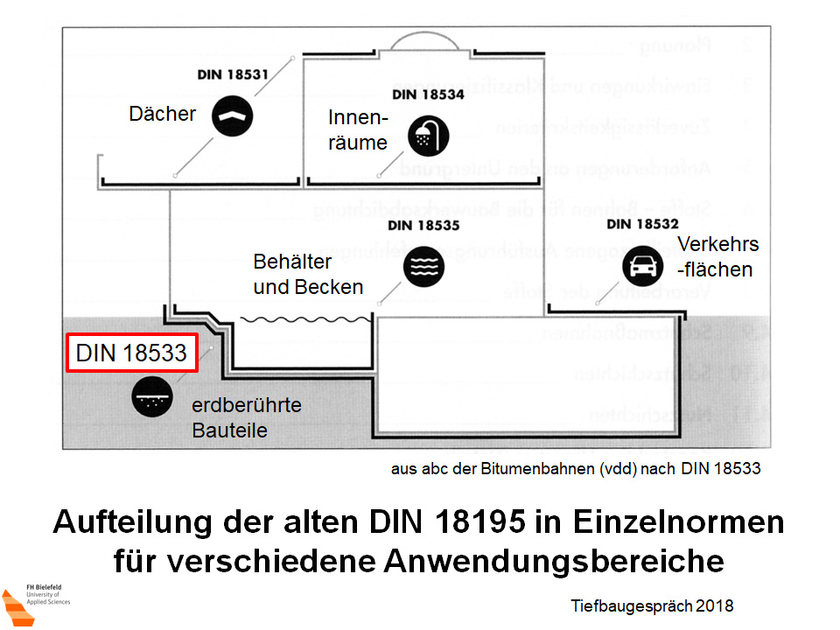 01-DIN18533