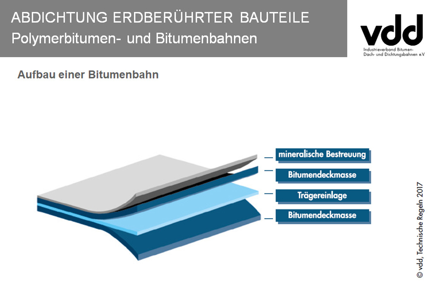 02-Bitumenbahn