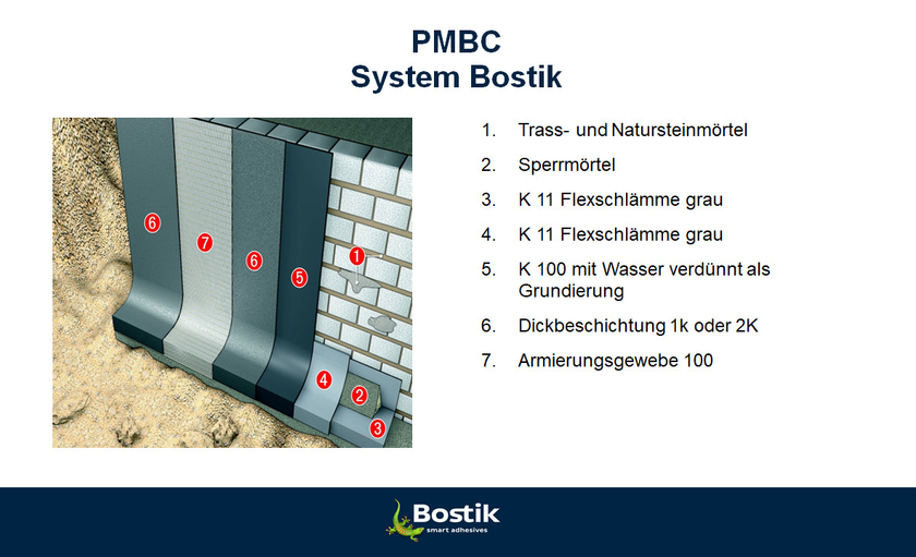 03-Aufbau-PMBC