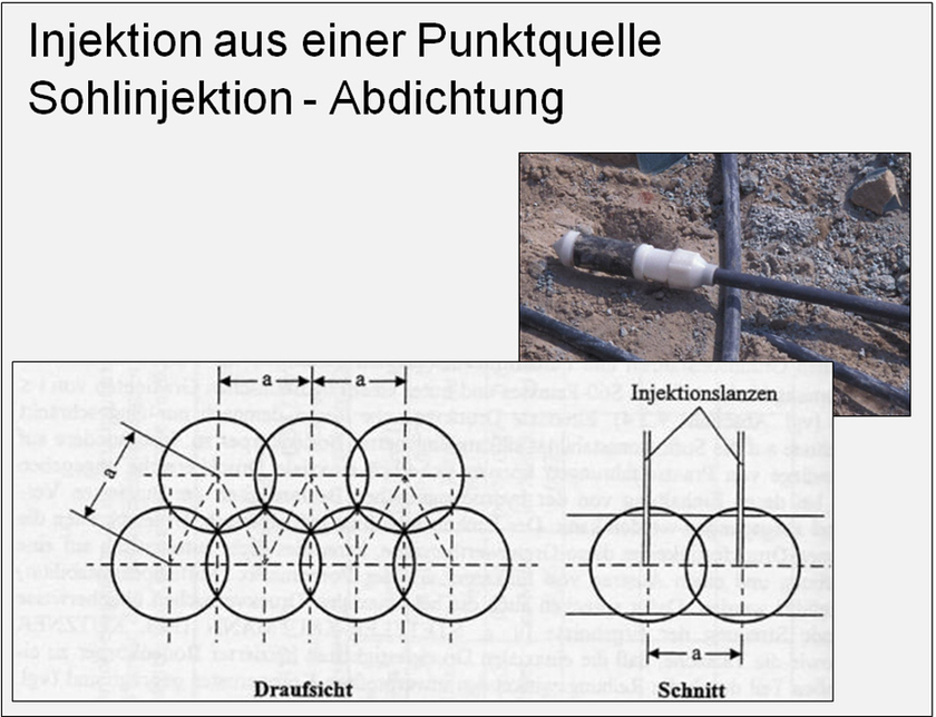 Bild-2-Injektion